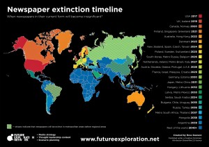 Newspaper-extinction-line