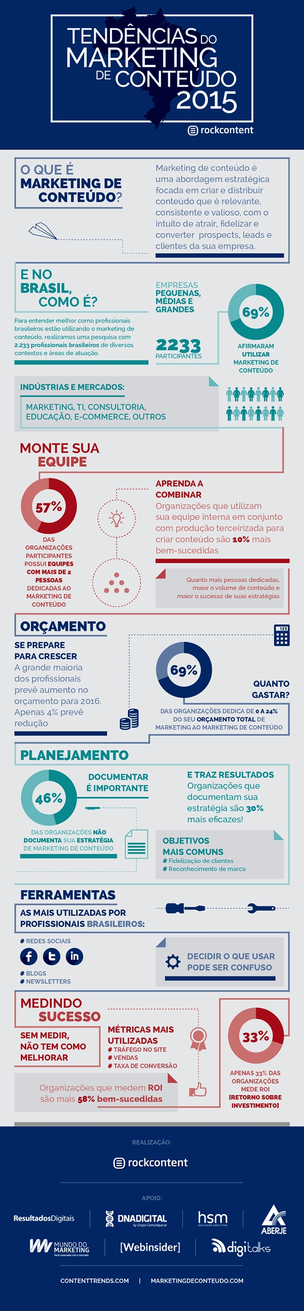Infografico_marketing_conteudo