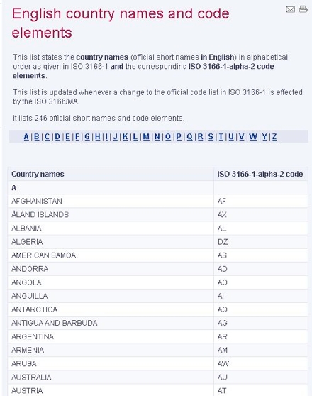 Taxonomias: associar termos relacionados (7)