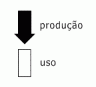 processos_producao_uso_funcionario.gif